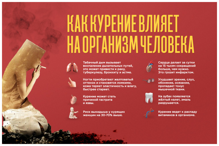 Курить или не курить?.